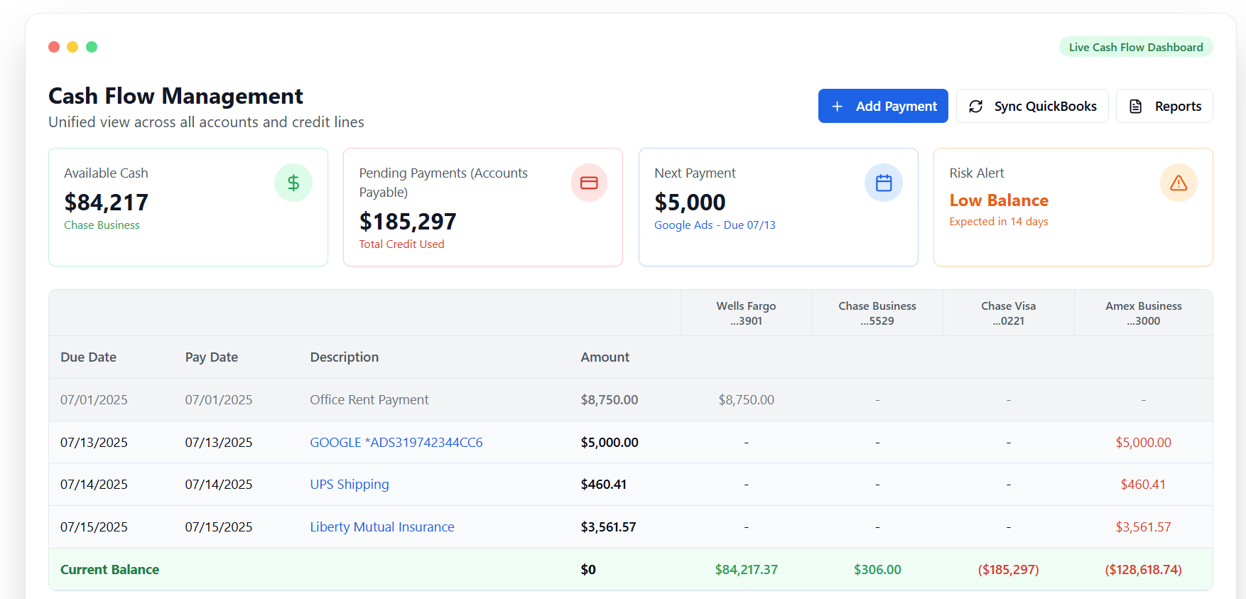 Awrfi Cash Flow Management Dashboard